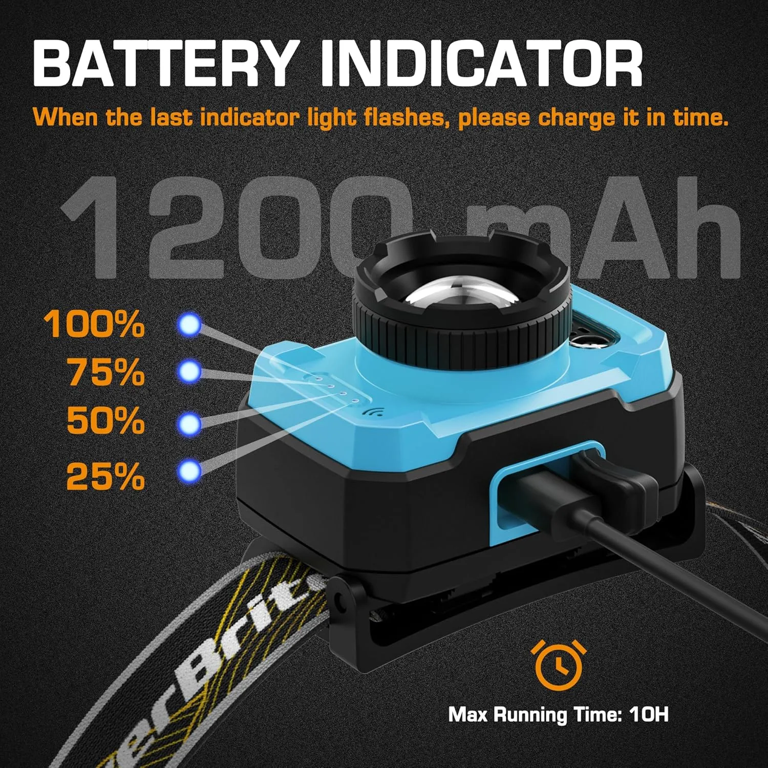 EverBrite Headlamp Flashlight, Super Bright LED Rechargeable Headlight with 4 Modes, Waterproof Head Lamp with Spotlight & Floodlight, 75 Adjustable for Camping, Running-Blue