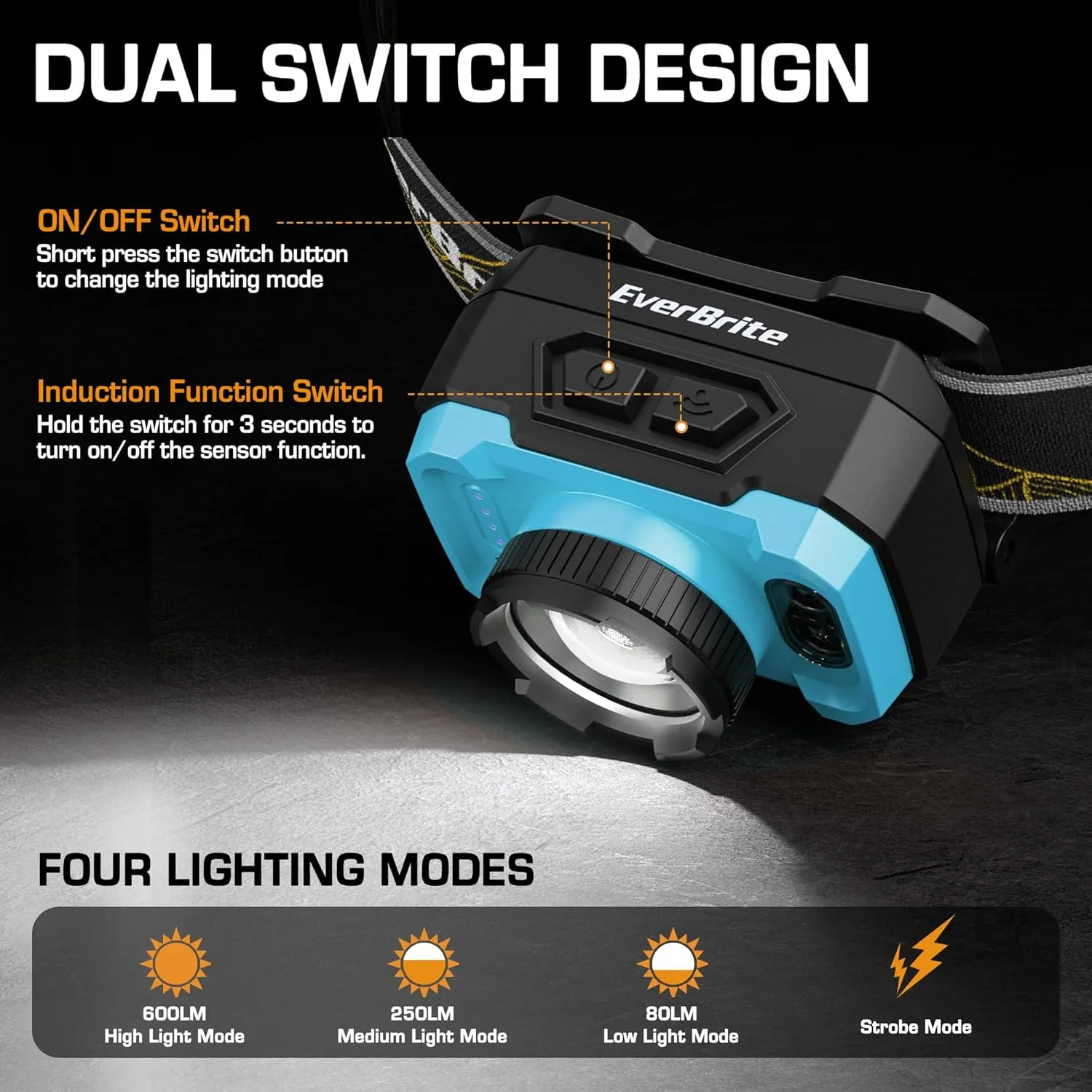 EverBrite Headlamp Flashlight, Super Bright LED Rechargeable Headlight with 4 Modes, Waterproof Head Lamp with Spotlight & Floodlight, 75 Adjustable for Camping, Running-Blue
