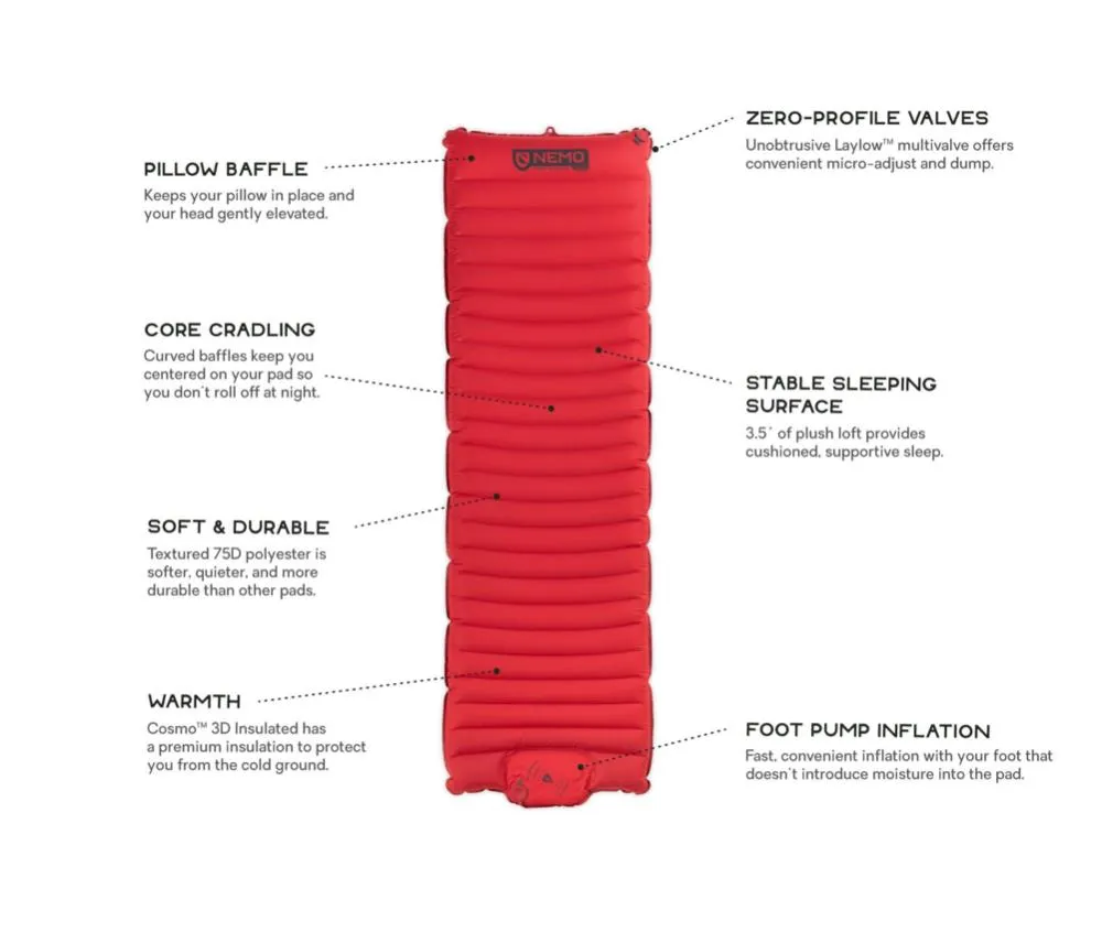 NEMO Cosmo Insulated Sleeping Mat